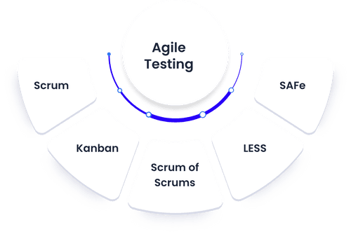 Scaled Agile Framework